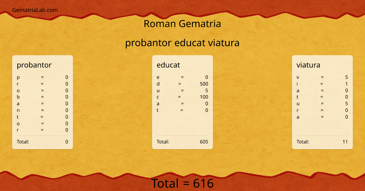 probantor educat viatura in roman Gematria